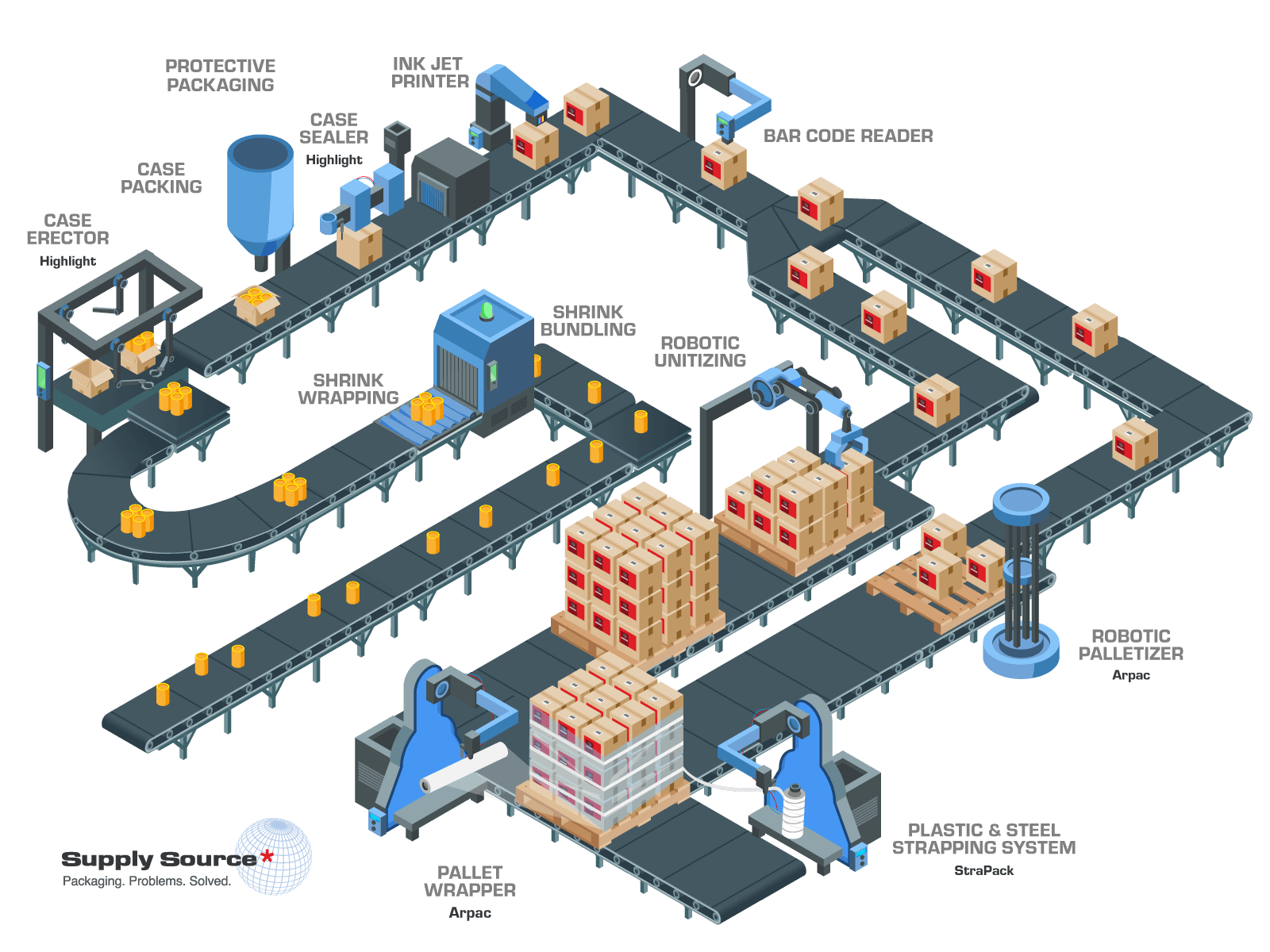 Supply Source Packaging Schematic